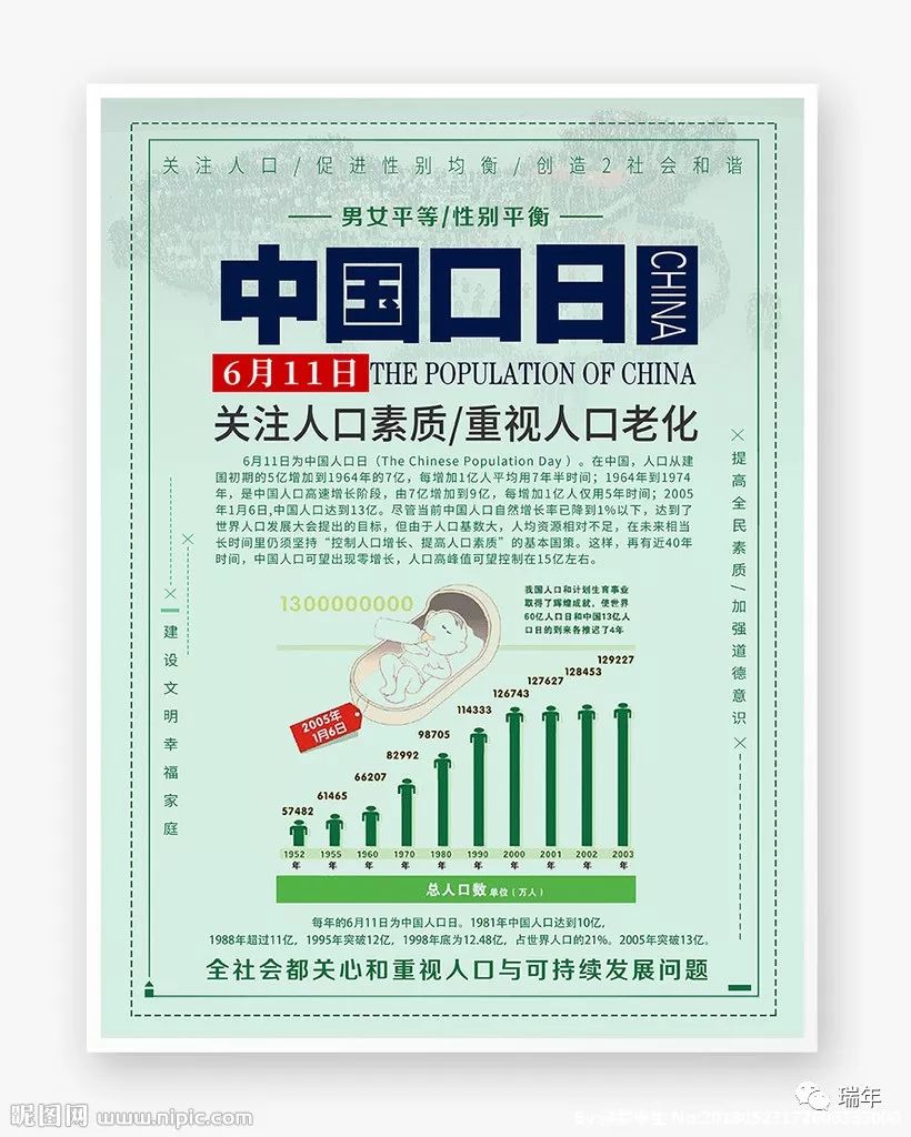 中国现在的人口有多少_再说一遍!中国现在不存在人口危机!