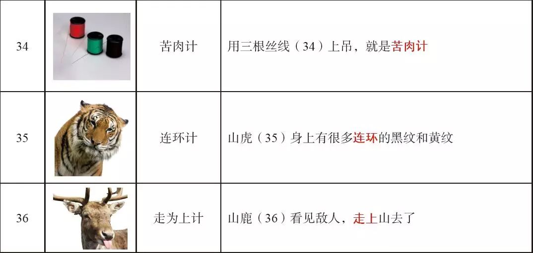 5分钟记住三十六计