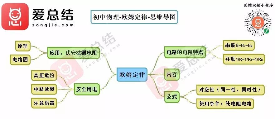 初中物理思维导图(完整版)