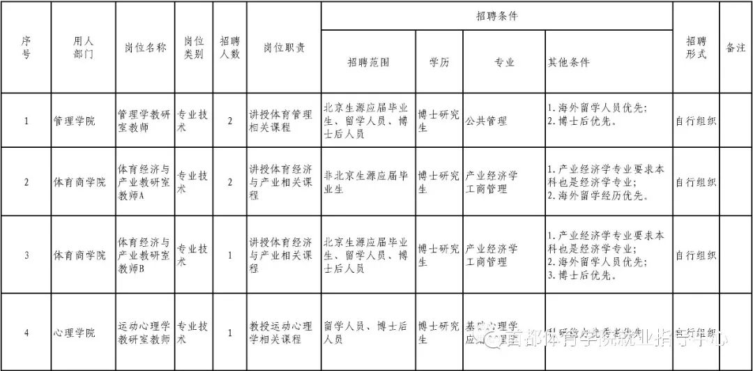 北体招聘_北京体育大学银行考试专享课程课程视频 银行招聘在线课程 19课堂(2)