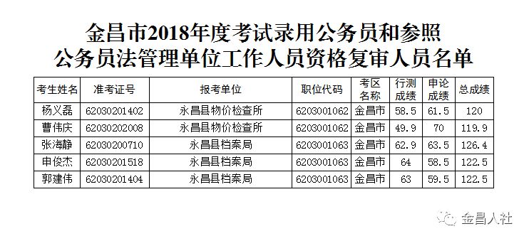 公安人口管理的任务有哪些_完成任务图片(3)