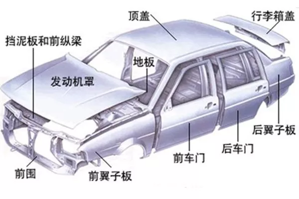 汽车基本构造知多少？的图5