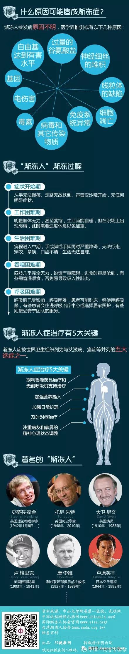 炫酷科普 | 简单明了,一图读懂渐冻人症