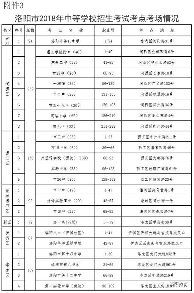 洛阳人口表_洛阳牡丹(3)