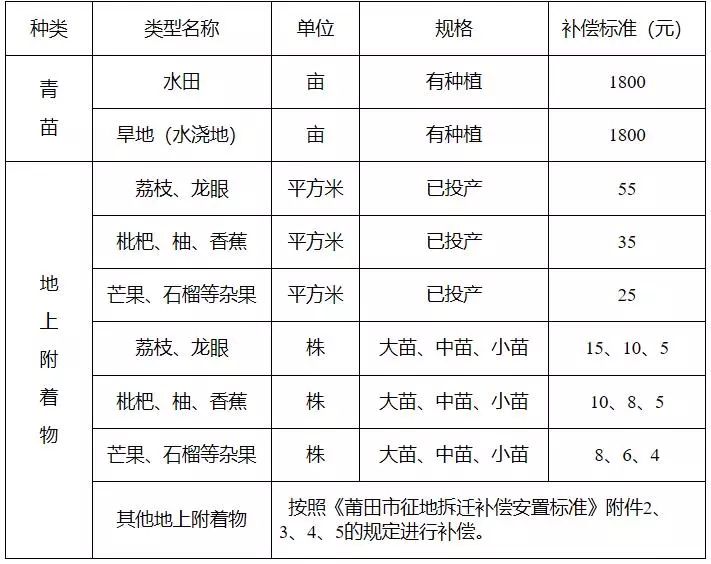 拆迁补偿是按人口还是房屋面积_房屋拆迁补偿项目明细(2)