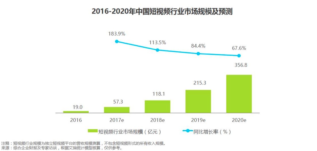 通过短视频案例分析,聊聊产品调研的套路