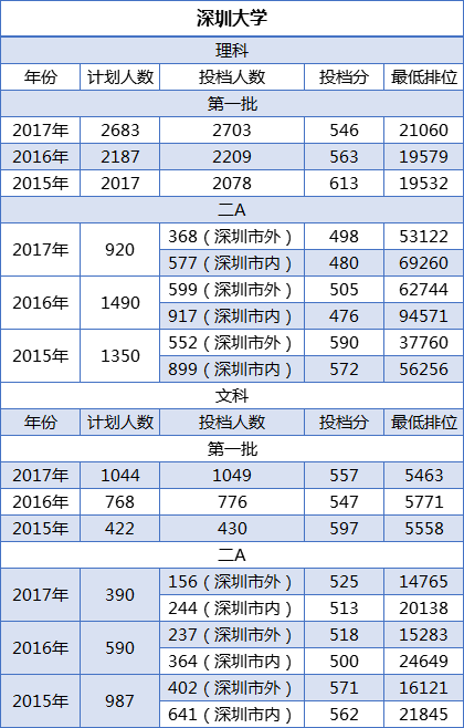 深圳市人口2018总人数_深圳市人口密度分布图(2)