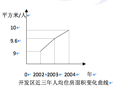 人口发展方程_方程的发展历史手抄报(2)