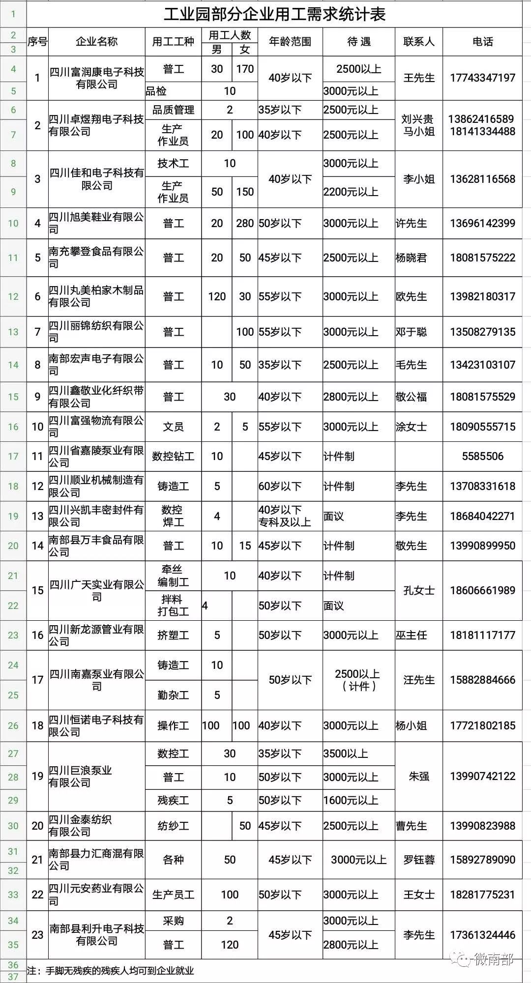 查人口企业信息_常住人口信息表