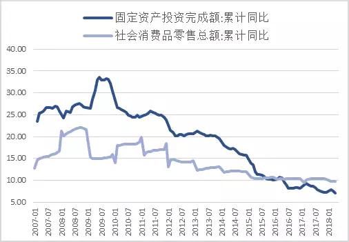 总量法分析宏观经济_2021宏观经济分析gdp