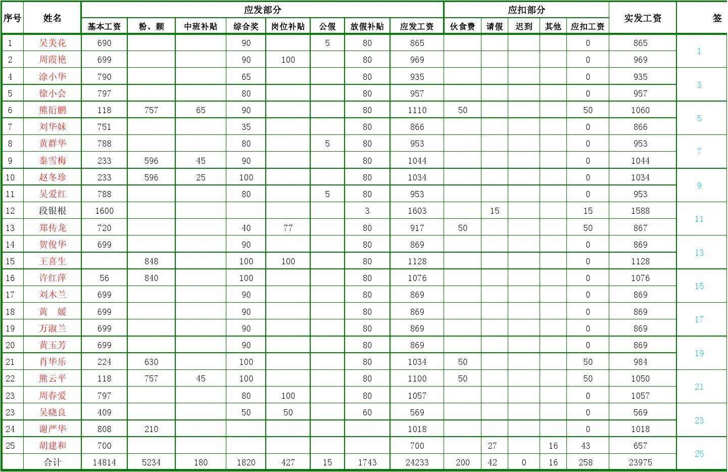 做好的工资表怎么打印 生成提高效率