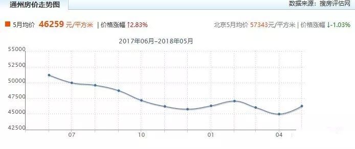 武清区人口_武清区要改名了 2020年的武清人要身价暴涨了(3)