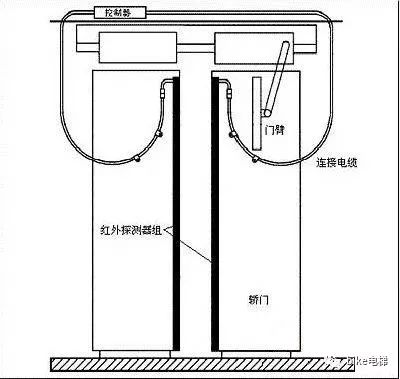 电梯门是什么原理_电梯门结构及原理图解