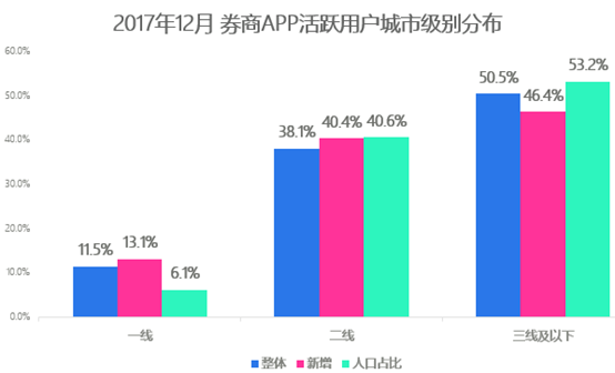 网络活跃人口如何统计_人口普查