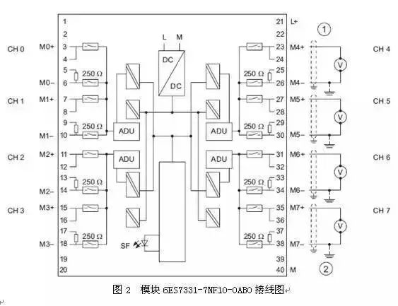 西门子300plc所有模拟量模块接线问题汇总