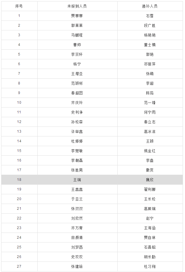 河南省新乡市封丘县人数与gdp_封丘两人被批准逮捕,新乡多名村书记被处分