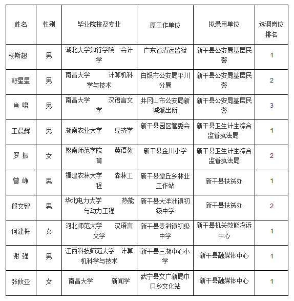 新干人口有多少_新干一工地发现文物 去 挖宝 的人却被带去了......(2)