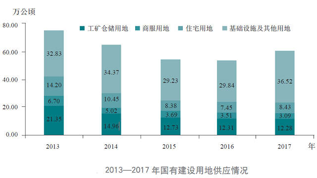 现有居住人口摸底调查_普定县居住人口分析图(2)