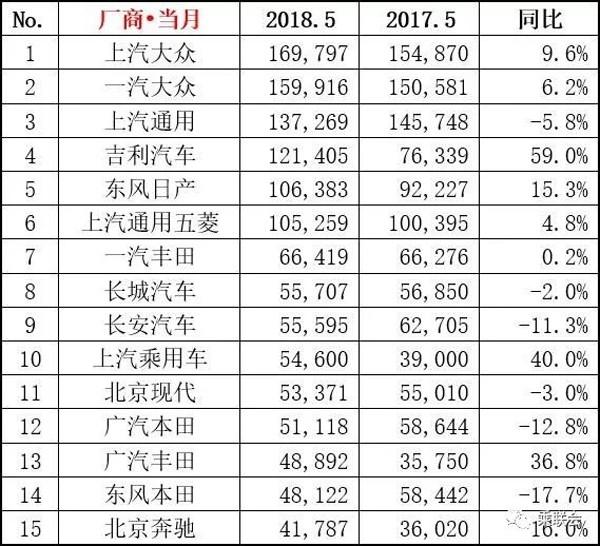 gdp销售排行榜_从GDP看17城房企销售额排行榜(2)