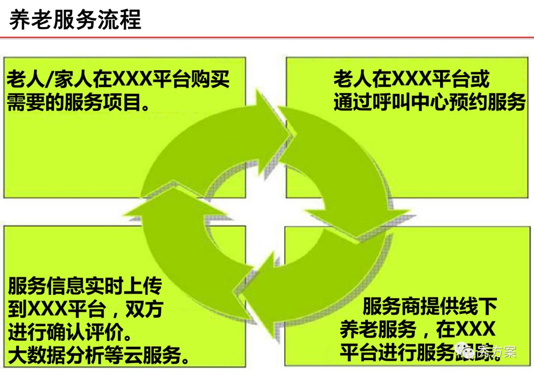 人口老龄化 ppt_人口老龄化ppt模板(2)