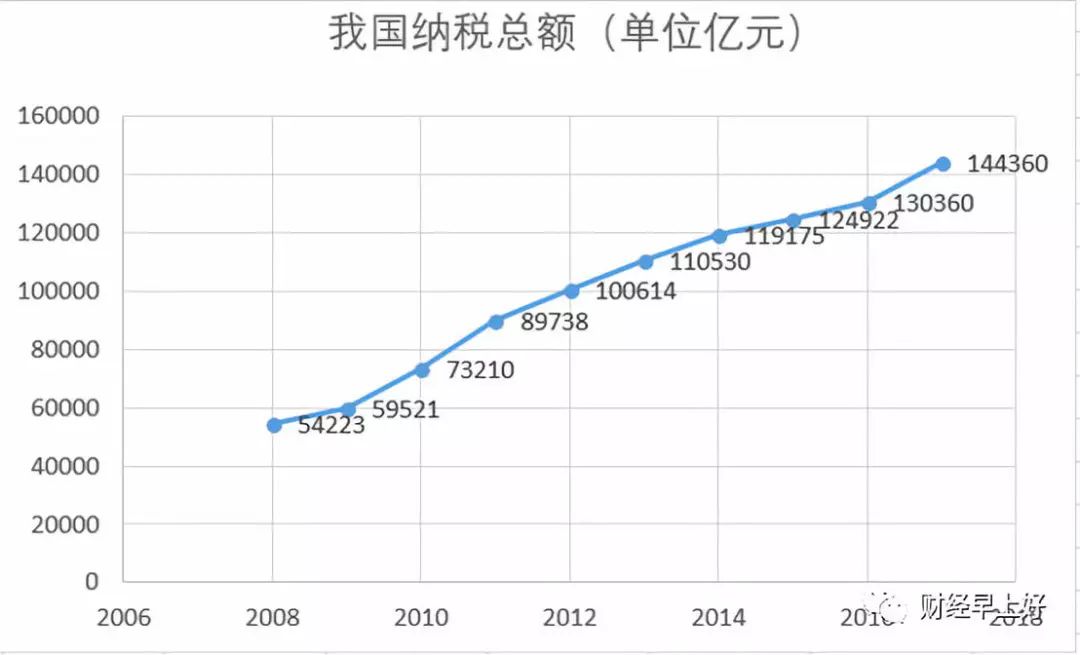 宜家避税的主要原理是什么_避税是什么(3)