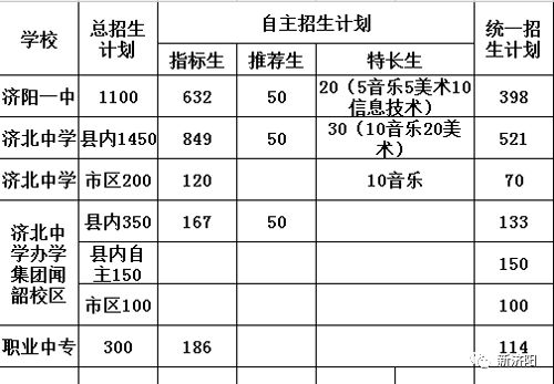 县区学生人口比例是多少_临汾市多少个县区(2)