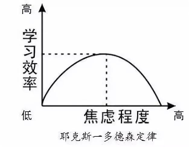 【热点聚焦】考试前焦虑怎么办?听心理老师来支招!