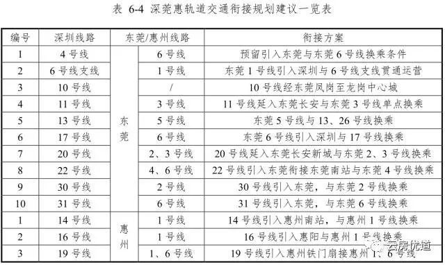 东莞各区域人口流入_东莞地图区域划分图