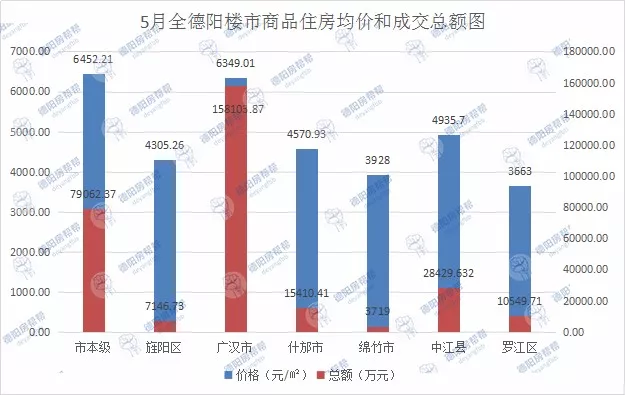 2021旌阳区gdp_德阳市经济发展简析,旌阳区总量第1,绵竹排第4