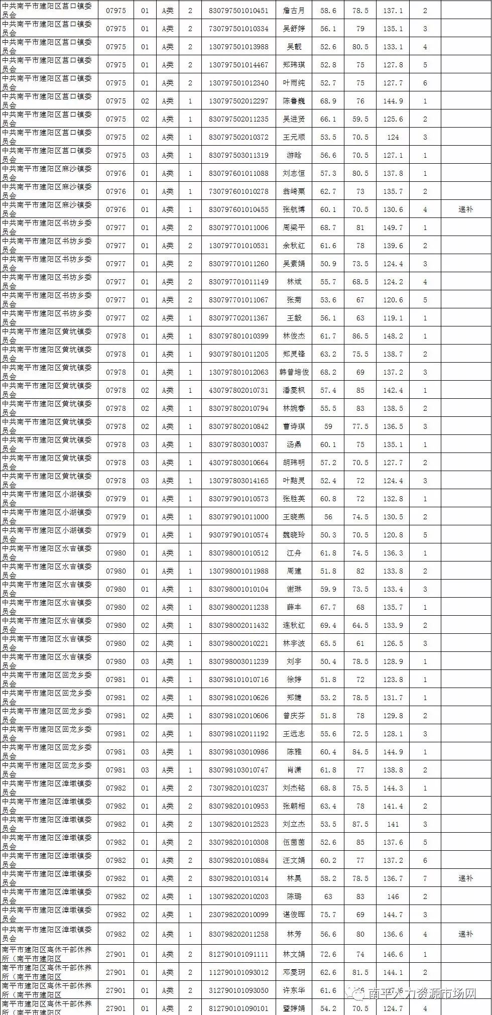 南平城市人口排名_南平城市(2)