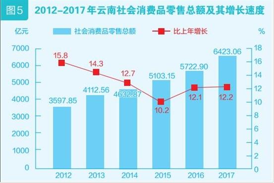 第三次经济普查gdp_中国gdp经济增长图(2)