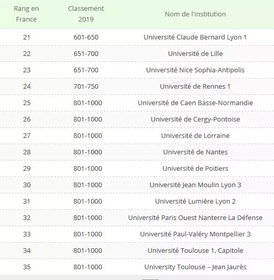 法国大学排名_法国大学