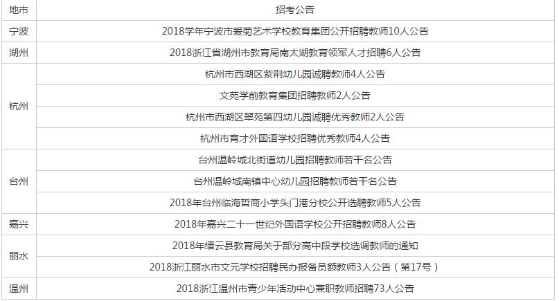 瑞安最新招聘信息_瑞安招聘139名新老师 招聘条件有变,这些条件要具备(3)