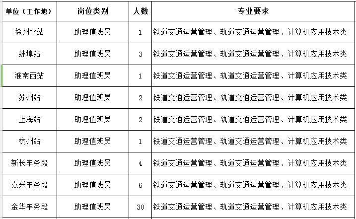 江西大专人口_江西大专位置分布图