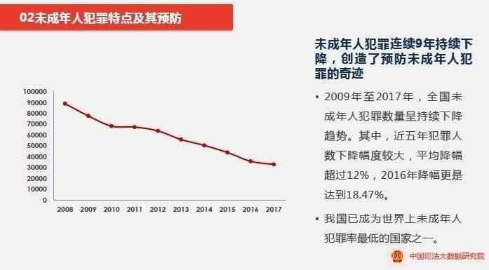 中国罪犯人口百分比_世界人口百分比数据图(3)