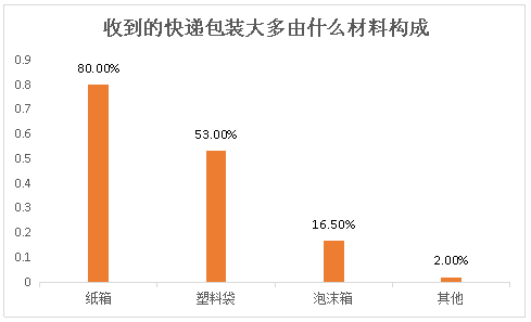 2021中山市人口调查_2021年中山市价格图