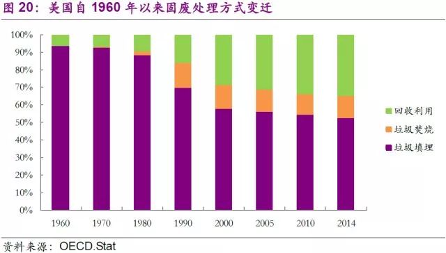 清理世界垃圾人口计划_世界人口