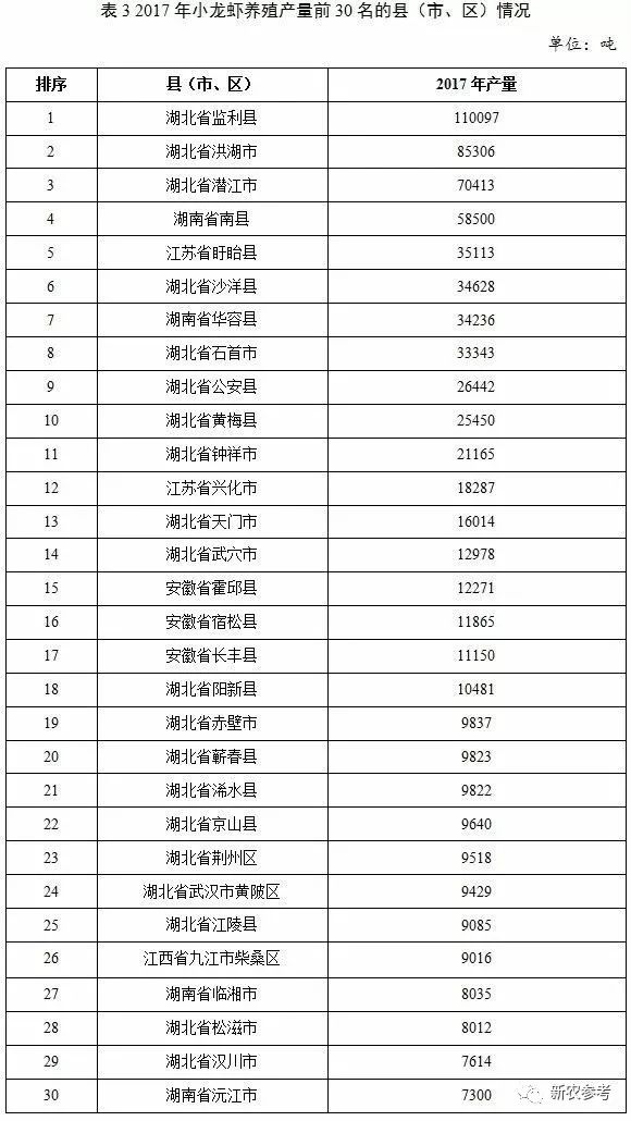 湖北省各市人口排名_湖北省人口排名前五县级市 最少的都有100多万人(3)