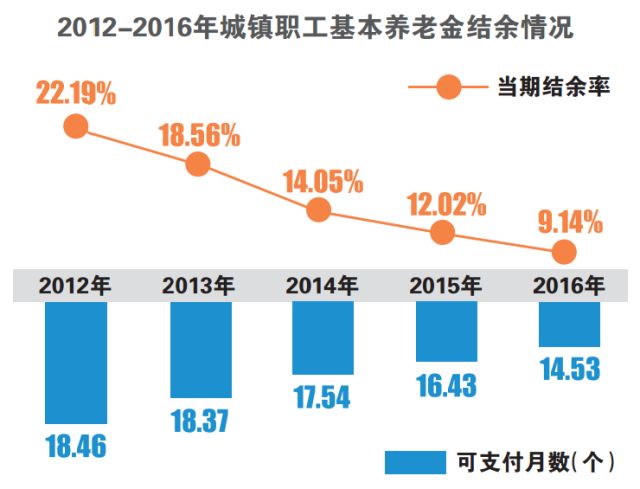 2020人口净流入_2020上海净流入人口(3)