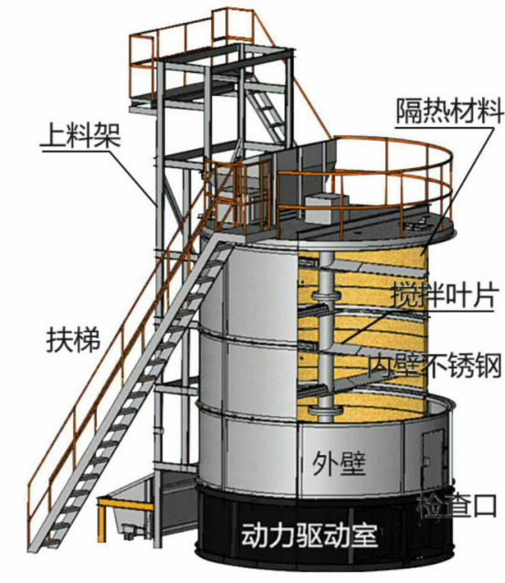 发酵的基本原理是什么_馒头发酵原理手抄报(3)