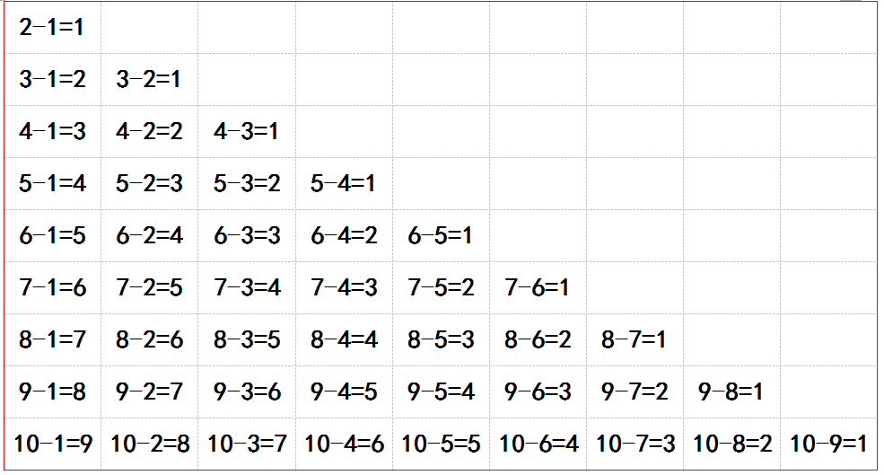 20以内加减法口诀表