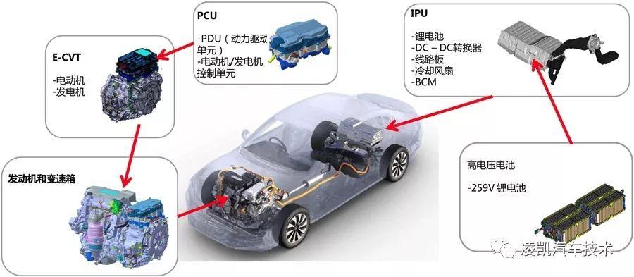 新能源汽车技术19-本田immd双电机混动系统工作模式
