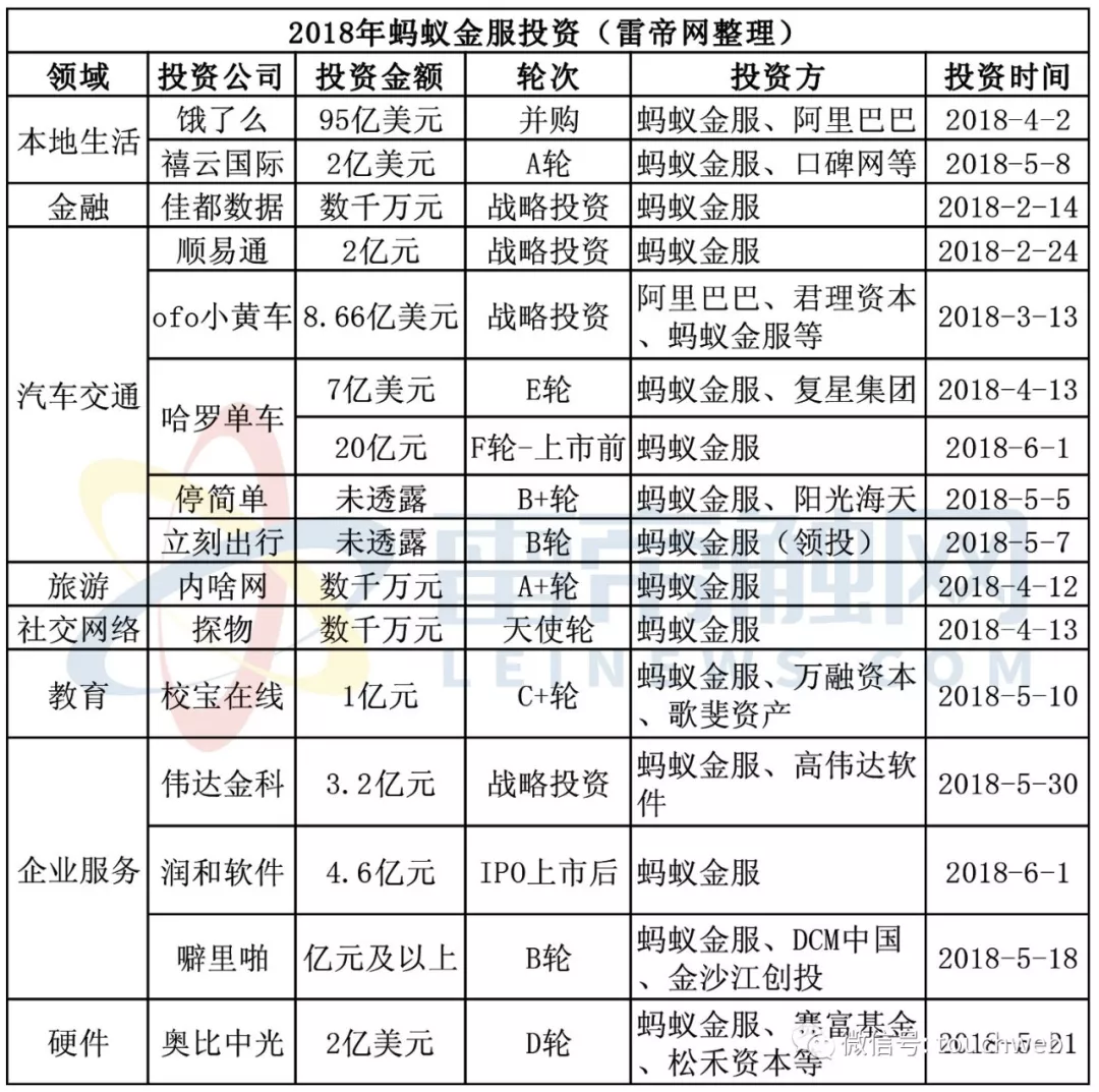 江苏中理网络科技:1500亿的蚂蚁金服股东背景曝光,一