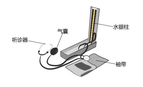 【方法】用多了电子血压计,还是水银血压计靠谱