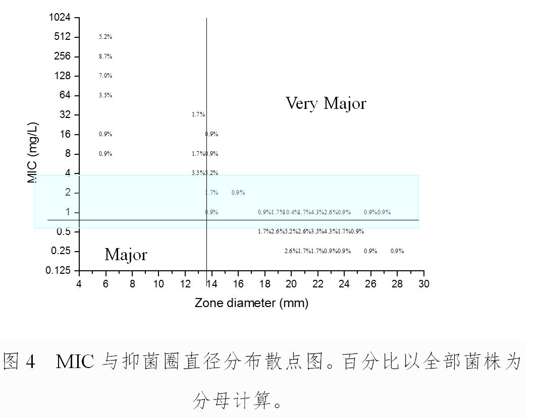 抑菌圈的原理_2.2.6最佳浸提时间   从图6得出,0-2 h,抑菌圈直径下降,开始溶解不够充分,抑菌圈直