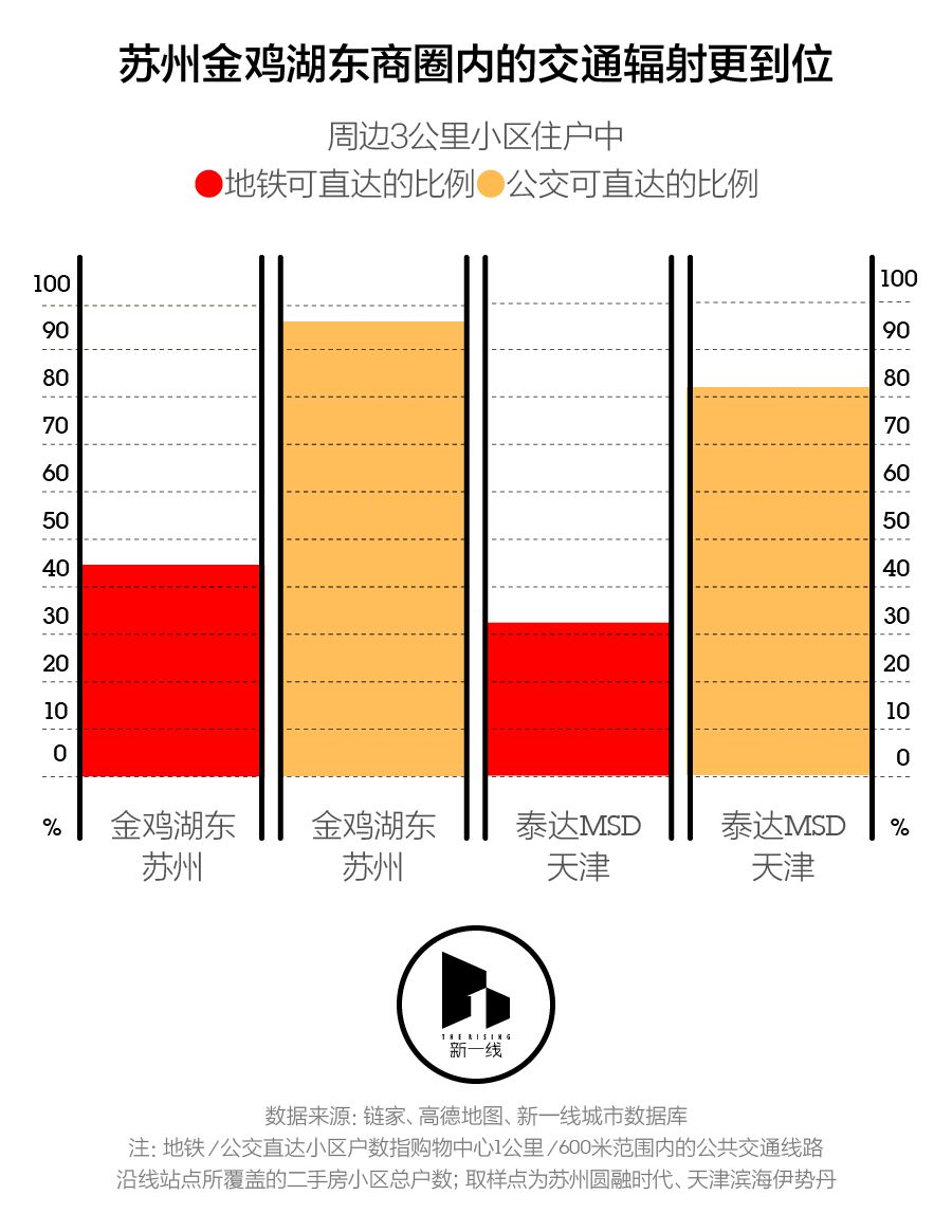 天津主城区人口_这4城最有可能成为下一个一线城市,有你家吗(3)