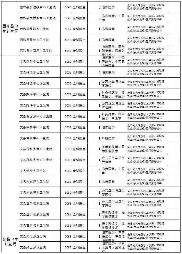 2018年陇南市市区人口_陇南市市区图片