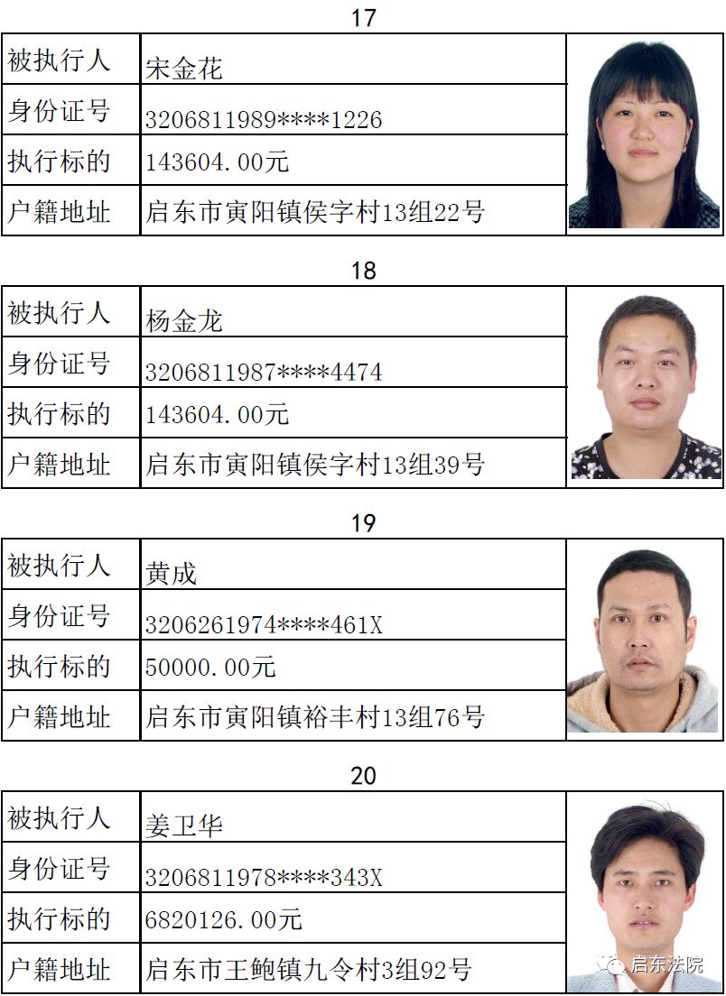 启东失信被执行人名单第29批,有没有你认识的?