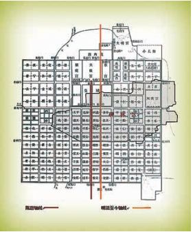 西安古城轴线变迁与现代碑林区对比图