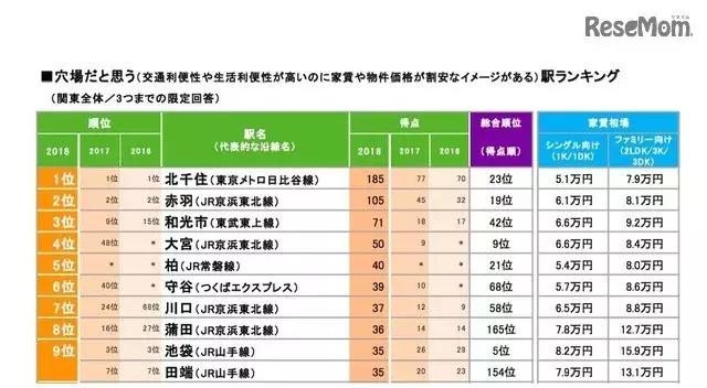 日本人口排名_果是担心自己的姓名有所重复的话,那么中国名字应该比日本名字